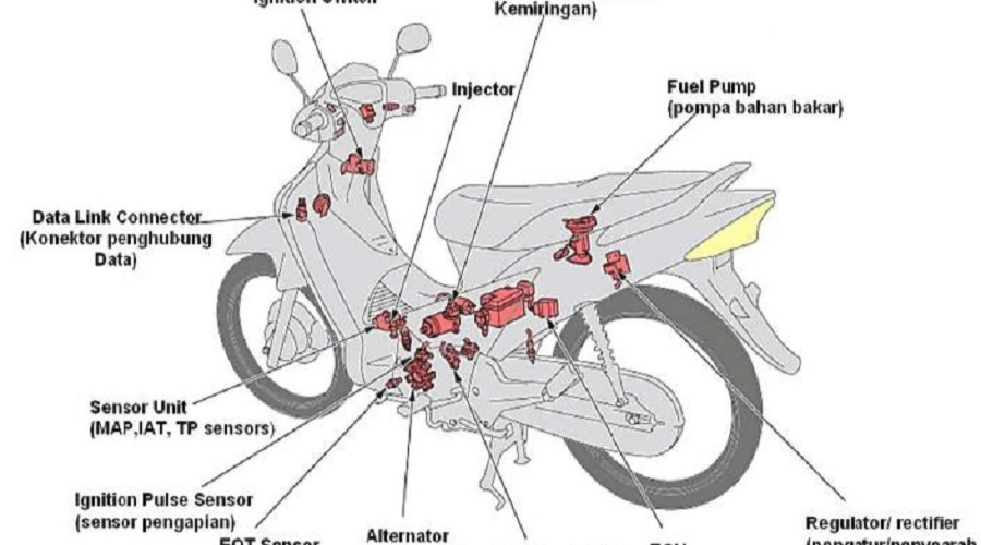sistem kelistrikan motor matic