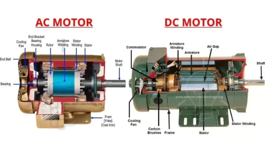 perbedaan kelistrikan ac dan dc motor